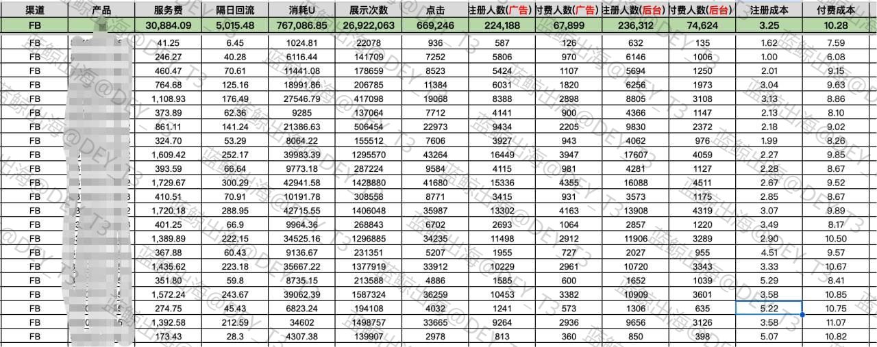 广告数据